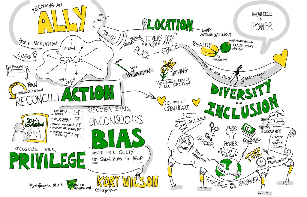 Ally inclusion and diversity